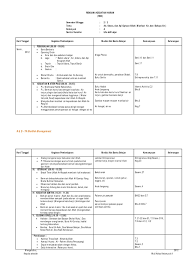 C) skala capaian perkembangan (rating scale. Rkh Air Udara Api 2 A
