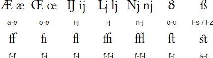 The letter c was the western form of the greek gamma, but it was used for the sounds /g/ and /k/ alike, possibly under the . The Latin Alphabet