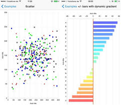 easy to use and highly customizable charts library for ios