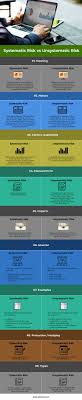 Learn the difference between the two types of risk and how they impact your systematic risk is market wide risk that is going to be applied to nearly all securities or stocks in the market. Systematic Risk Vs Unsystematic Risk Top 9 Differences With Infographics
