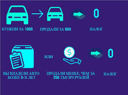 Nalog S Prodazhi Avtomobilya V 2019 Godu Raschet Ndfl Kak Platit Vash Dopolnitelnyj Zarabotok