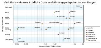 Droge Wikipedia