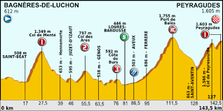Følg med her i vores liveblog og på tv 2 og tv 2 play. 17 Etape Af Tour De France 2012 Wikipedia Den Frie Encyklopaedi