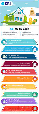 sbi home loan interest rates 8 15 december 2019 compare