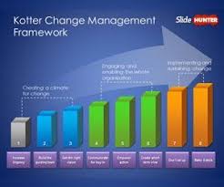 Download Free Ppt Templates And Backgrounds Powerpoint Templates Themes Page 31 Change Management Change Management Models Powerpoint Free