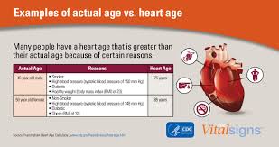 What S Your Heart Age Your Heartage Should Be The Same Or Younger Than Your Actual Age Smoking Blood Pressure Diet And Exercise Can All Affect Your Heart