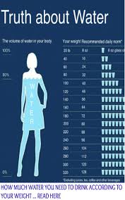 How much water do you need? Healthymagic365 Com Health Fitness Health Health Info
