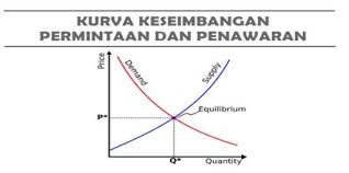 Analisis Harga minyak kelapa sawit dunia Riset : harga sawit dunia tahun 2016 - 2018