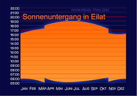 Es wird warm und es taut. Nach Sonnenuntergang Wird Es Dunkel Der Israel National Trail