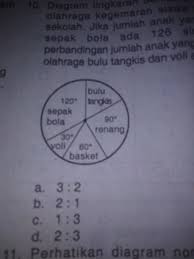 Diagram lingkaran berikut menunjukkan kegemaran olah raga siswa kelas v. Diagram Lingkaran Berikut Menunjukkan Olahraga Kegemaran Siswa Pada Suatu Sekolah Jika Jumlah Anak Brainly Co Id