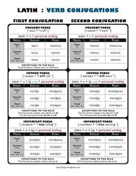 latin verb conjugations chart school challenge a