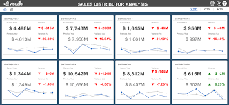 10 Features To Enhance Your Kpi Tiles Visual Bi Solutions