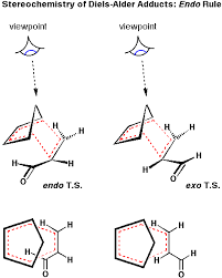 Pin By Arfan On Organic Synthesis Organic Synthesis Chart