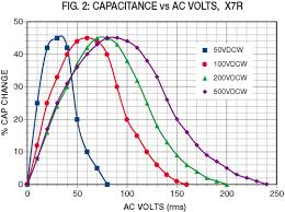 What is even more interesting is that there are capacitors in which you can adjust to change the capacitance value. High Voltage Capacitors And Power Resistors Johanson Dielectrics