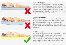 Damit eine matratzenauflage auf der matratze sicher befestigt werden kann, sind die meisten modelle mit eckgummis ausgestattet. V Power Sensitive Matratzenauflage Topper Matratzenauflagen Topper Matratzen Saarschaum