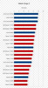 Amd product warranty does not cover damages caused by overclocking, even when overclocking is enabled via amd hardware2. PasitikÄ—ti Nulauzti Paskirstymas Ryzen 3 1800x Yenanchen Com