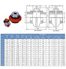 Taper Grid Coupling Agma Gear Coupling Disc Flexible