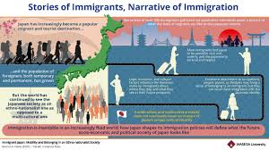 Immigrant Japan: understanding modern Japan t | EurekAlert!