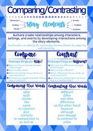 Comparing Contrasting Anchor Chart