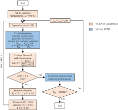 Ip index tld index domain index site index. Multi Dimensional Optimization Of In 0 53 Ga 0 47 As Thermophotovoltaic Cell Using Real Coded Genetic Algorithm Scientific Reports