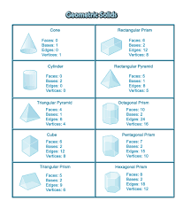 Geometric Solids Education Elementary Math Math Geometry Basic Math Skills