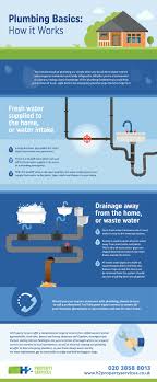The existing bathroom had a single vanity sink. Plumbing Basics Infographic How It Works H2 Property Services