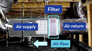 Filter air conditioner air flow direction diagram. How To Change Your Furnace Filter Trane Furnace Williams Plumbing