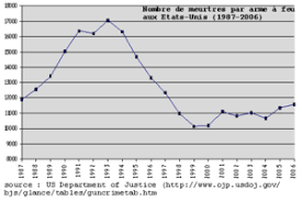 La formation du gendarme adjoint volontaire. Homicide Wikipedia
