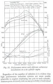 The S U Carburetter Su Carburetters