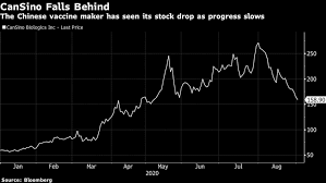 Develops, manufactures, and commercializes vaccines in the people's republic of china. Vaccine Front Runner Held Back By China S Spat With Canada Coronavirus Outbreak News The Indian Express
