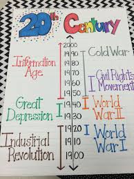 my 20th century anchor chart 5th grade 6th grade social