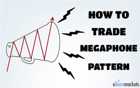 How To Trade Megaphone Pattern