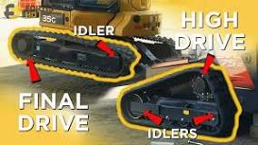 Understanding the Undercarriage of Heavy Equipment