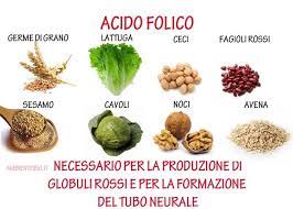 È importante sapere non solo quali alimenti contengono acido folico, ma anche come usarli correttamente. Pin Su Natural Remedies