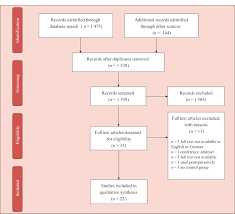 Kara desmond wall ist eine schauspielerin. References In Mannitol For The Prevention Of Peri Operative Acute Kidney Injury A Systematic Review European Journal Of Vascular And Endovascular Surgery
