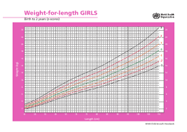 Girls Weight For Length Charts Birth To 2 Years Virchow Ltd