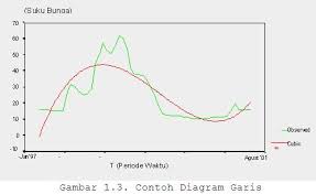 Contoh data primer dalam penelitian. Statistik Deskriptif