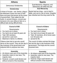3 Way Comparison Chart Infographic Design Visme
