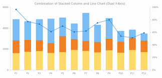 multi series chart tags anychart playground