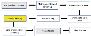 Failure Analysis Of Liner Plates Of Wet Coke Quenching Car