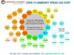 Catawba County Catawba County Government Catawba County North Carolina