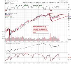 foot lockers downside looks limited foot locker inc