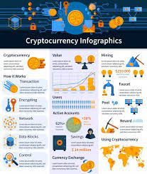Download Virtual Currency Infographics For Free Virtual Currency Cryptocurrency Bitcoin Chart