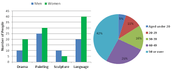 ielts academic task 1 practise questions agape ielts