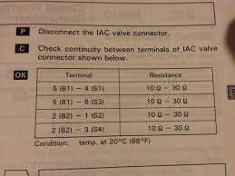 I understand this is error code. Idle Air Control Iac Testing Ih8mud Forum