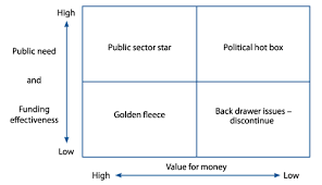 Bcg Growth Share Matrix