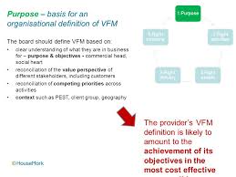 Vfm group specialise in equipment for event production, av installation and it communications. Embedding Vfm If Vfm Is Now Really About Business Effectiveness What Are The Kind Of Behaviours Processes Practices You Need To Embed It In Your Organisation Ppt Download