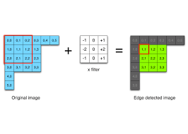 Sobel edge detector is a gradient based method based on the first order derivatives. Https Rpubs Com Ghub 24 420754