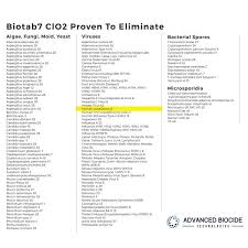 «we offer educational facilities access to the world's most advanced technology and prevention.…» Biotab7 Empire Supply Usa