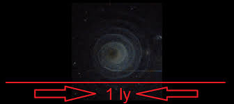 So, we know that light travels at 299,792 km/s or 299. Light Year Ly